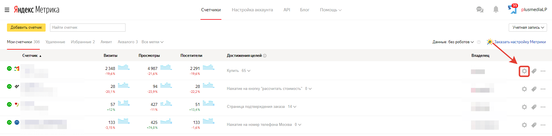 Счетчики в Яндекс Метрике