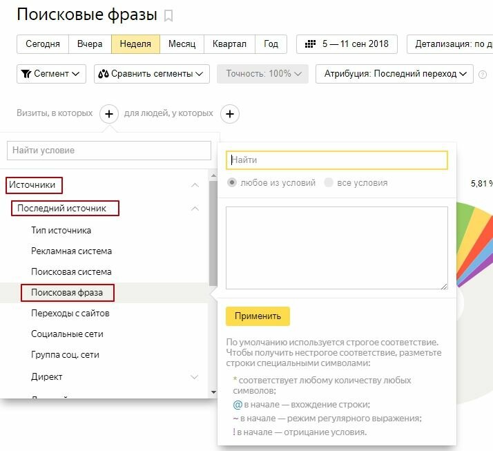 Настройка отчета «Поисковые фразы» в Яндекс.Метрике