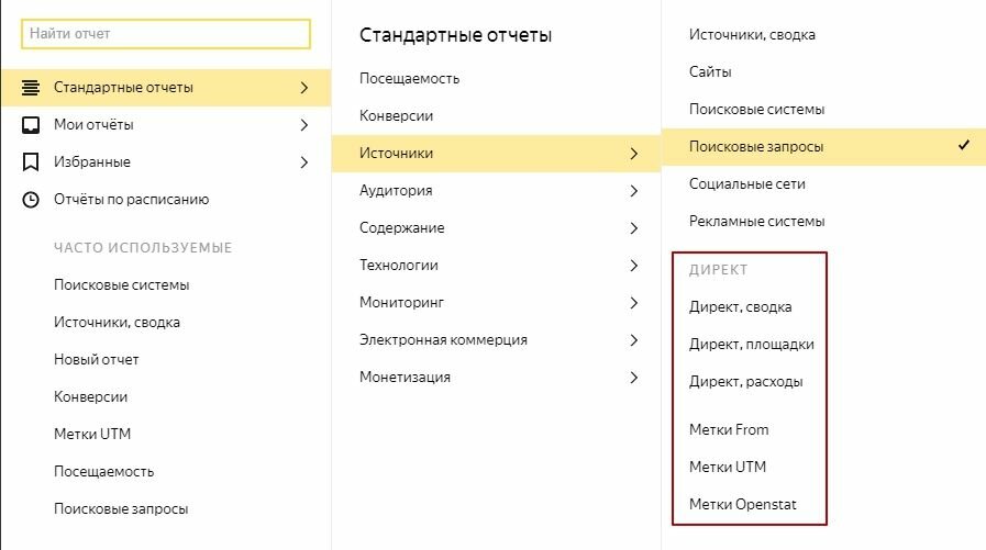 Список отчетов Яндекс.Директа