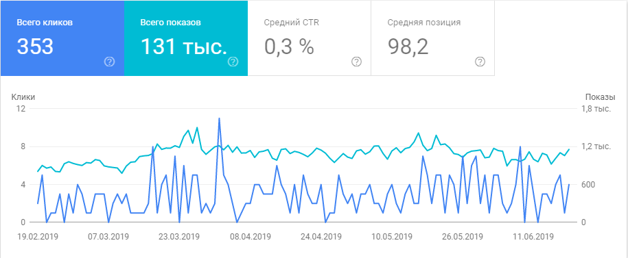 Трафик Google Images