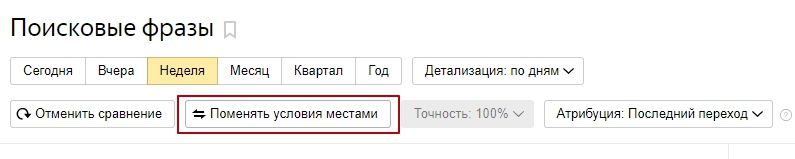 Как сравнивать сегменты в Яндекс.Метрике