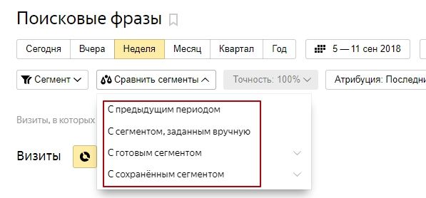 Варианты сравнения сегментов в Яндекс.Метрике