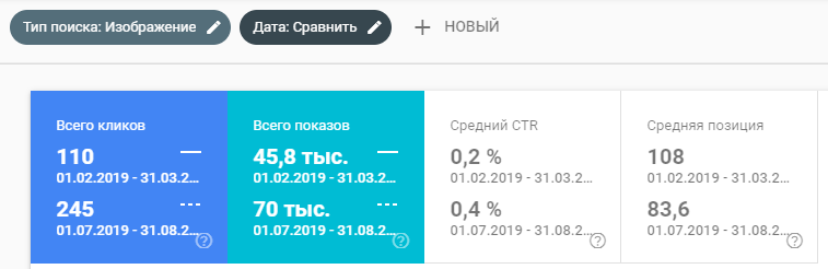 Рост CTR и трафика в Google Images
