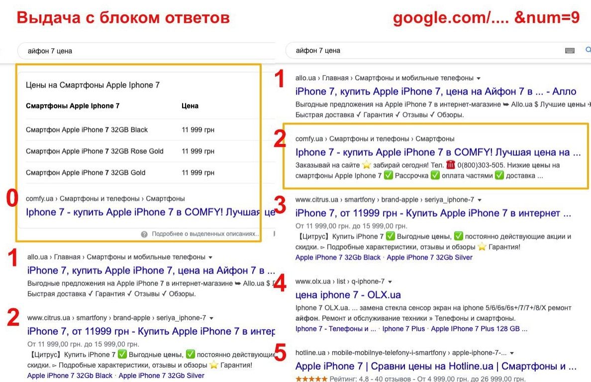 Позиция в поиске, если сайт не в блоке быстрых ответов