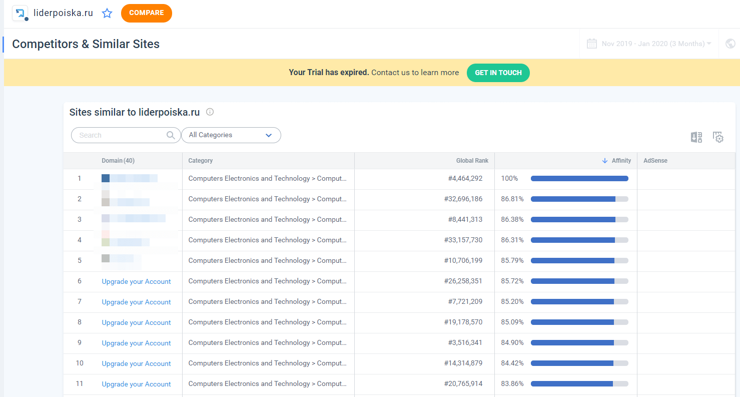 Similarweb поиск конкурентов