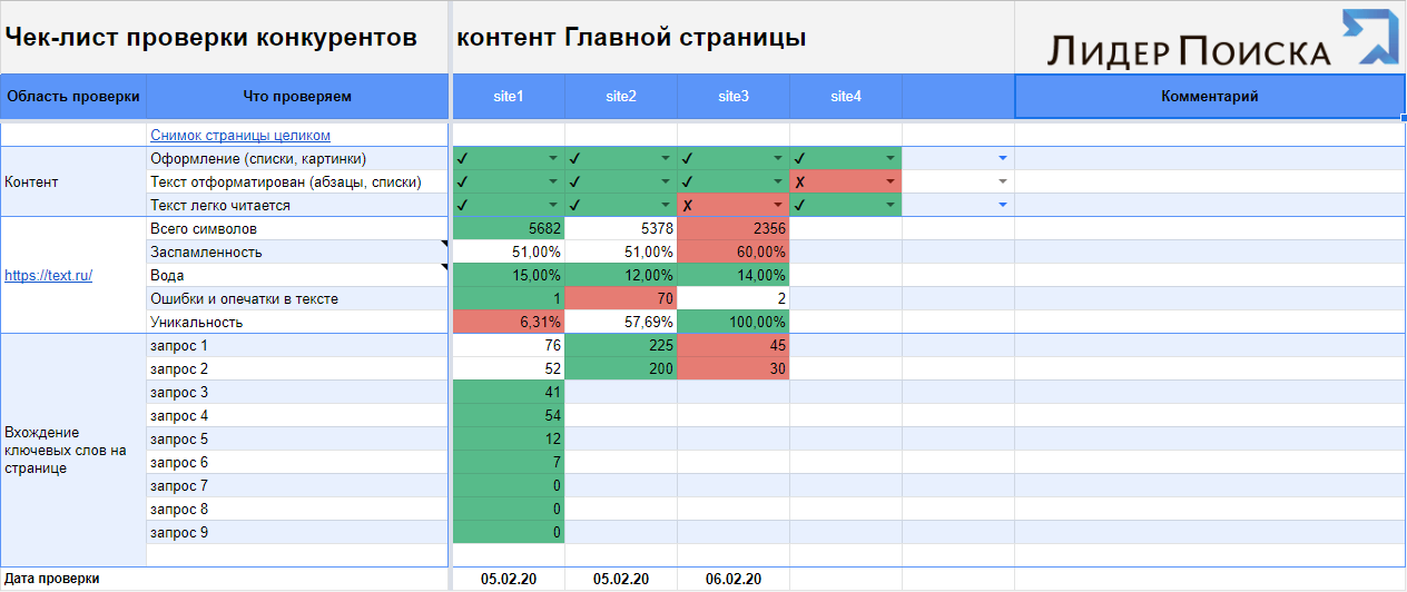 Анализ контента и поисковых запросов конкурентов