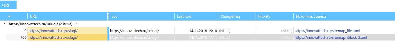 Дубли урлов в карте сайта