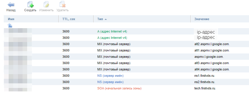 Перенос сайта на другой сервер: как прописать DNS домена