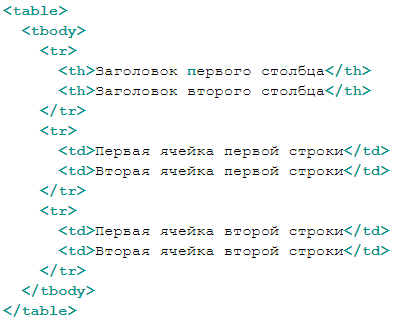 Теги для изображения в html