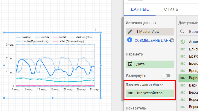 Диаграмма с разбиением по параметрам