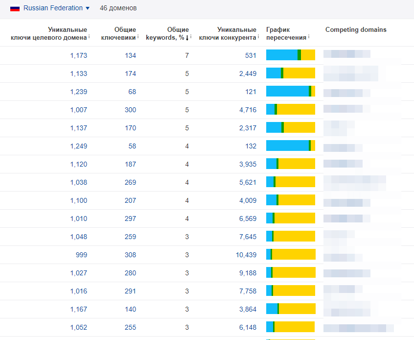 Конкуренты rbxhub.weebly.com: рейтинг сайтов, схожих с rbxhub