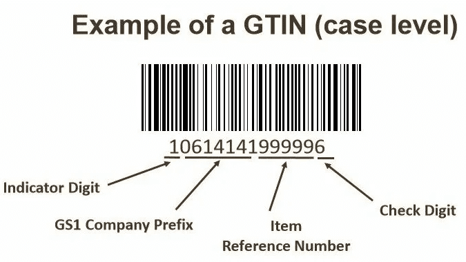 Пример кода GTIN