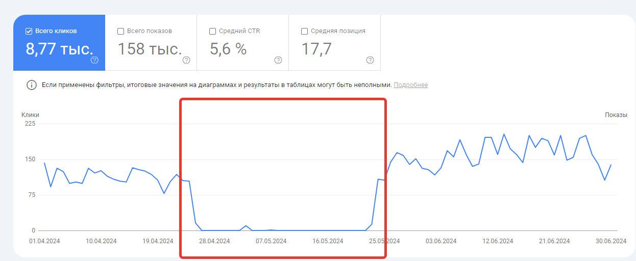 Проседание кликов по странице вин-кода