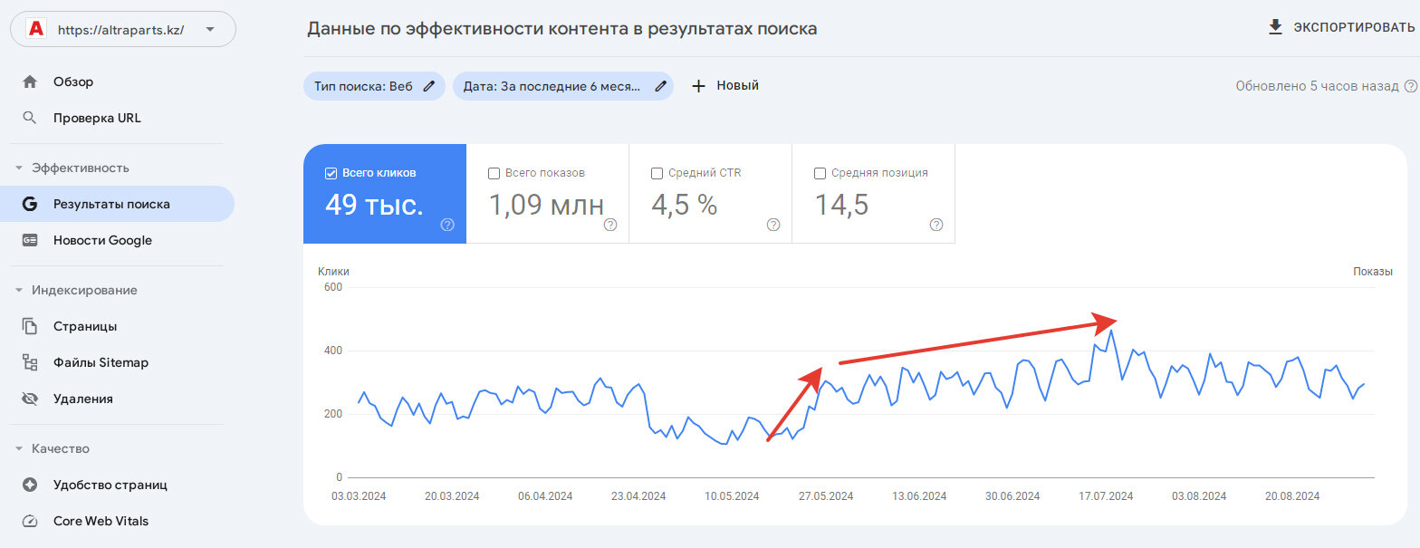 Возвращение после возврата страницы в поиск и нарастание трафика