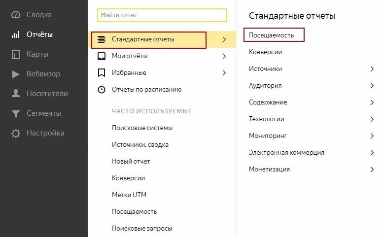 Отчет посещаемости в Яндекс.Метрике