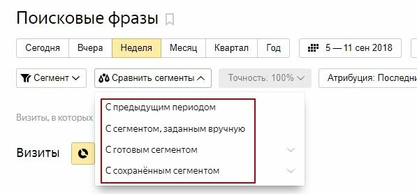 Варианты сравнения сегментов в Яндекс.Метрике