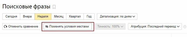 Как сравнивать сегменты в Яндекс.Метрике