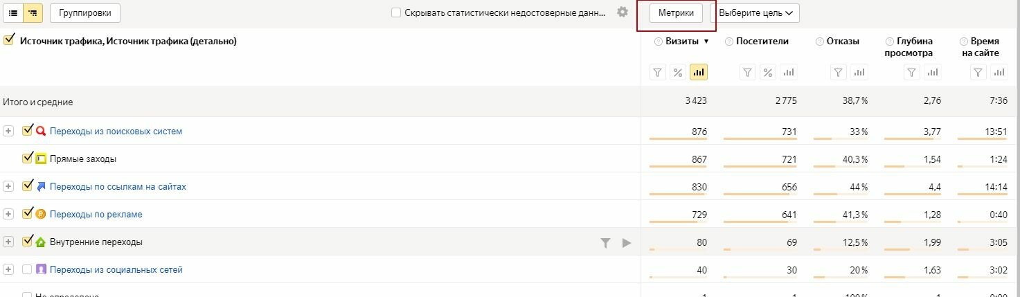 Настройка метрик в Яндекс.Метрике