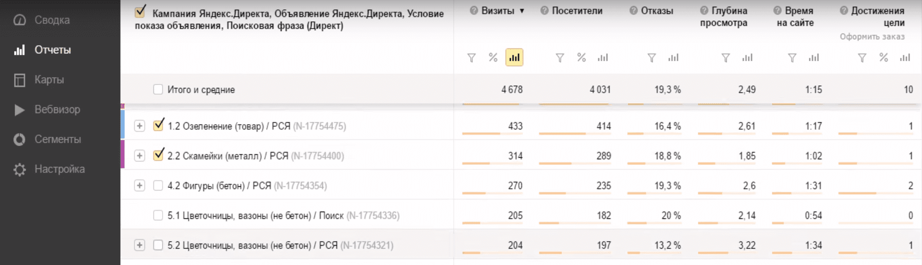 Отчет «Яндекс.Директ Сводка»