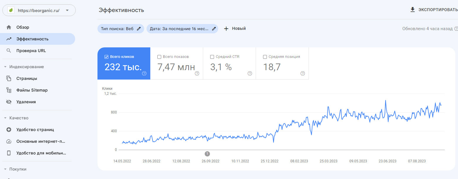 Рост кликов в Google за полтора года
