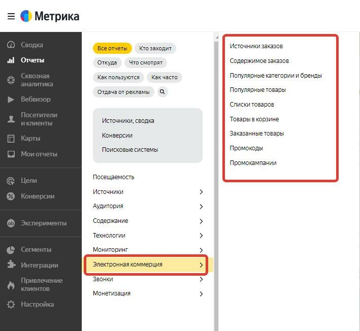 Список отчетов по электронной коммерции в Яндекс.Метрике