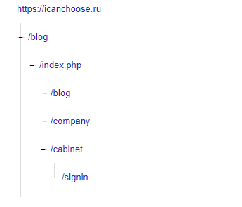 Структура сайта в Яндекс.Вебмастер до начала работ
