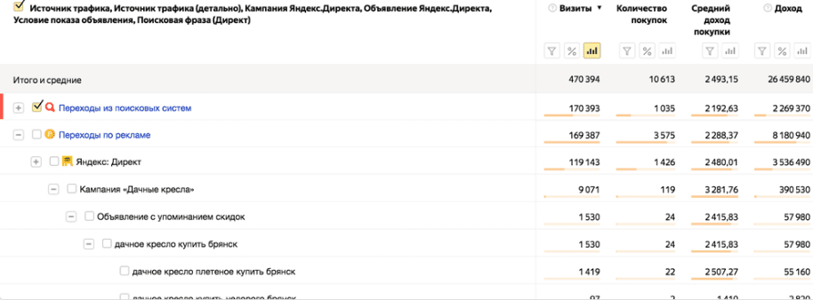 Отчет «Источники заказов» в Яндекс.Метрике