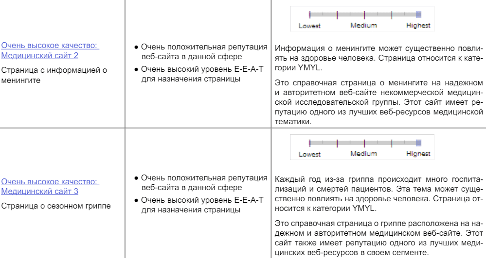 Примеры №2, 3 из руководства почему сайты считаются авторитетными