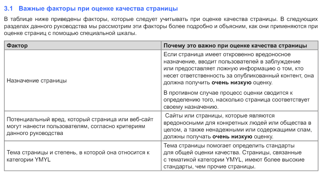 Требования к контенту