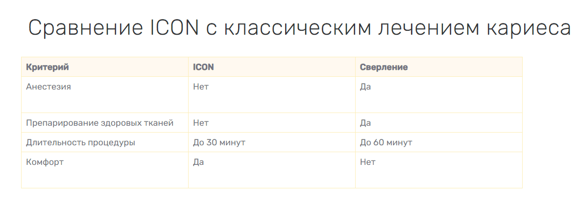 Пример сравнительной таблицы