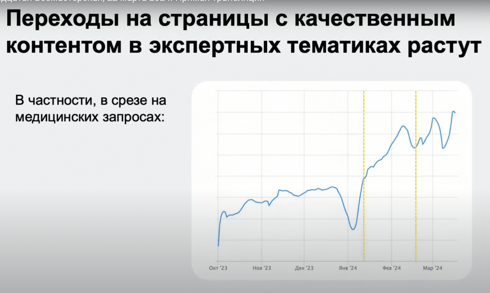 Результаты изменений для медицинский сайтов после двух апдейтов